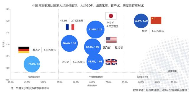 楼市现状：3.5亿套房子，75.9%房贷负债……