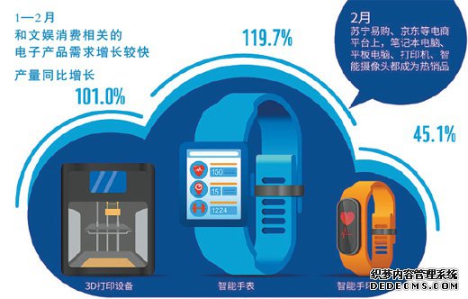 图表来源:人民视觉 数据来源:国家统计局
