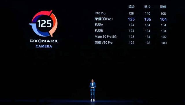 荣耀30优缺点都很明显,最低2999元起