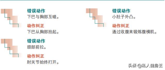 3个简单实用的腹肌训练动作,简单安全有效,健身小白也能做