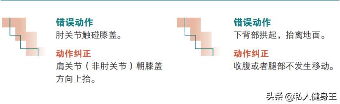 3个简单实用的腹肌训练动作,简单安全有效,健身小白也能做