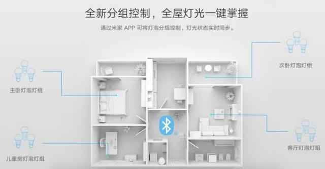 一千块钱搞定一套完整的智能家居设备