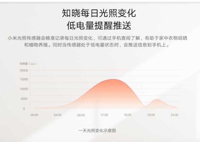 一千块钱搞定一套完整的智能家居设备