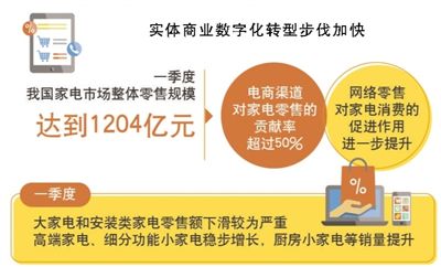 数据来源：中国电子信息产业发展研究院