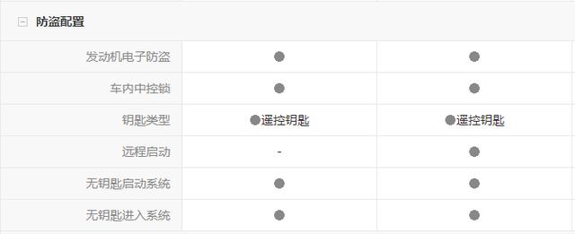 预算20万以内买SUV,选择丰田威兰达还是本田皓影?