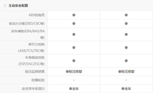 预算20万以内买SUV,选择丰田威兰达还是本田皓影?