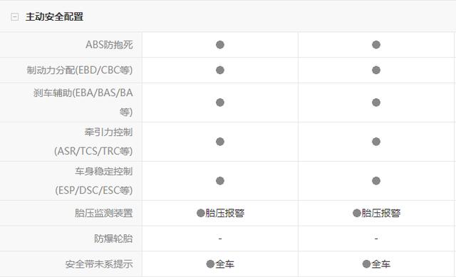 预算20万以内买SUV，选择丰田威兰达还是本田皓影？