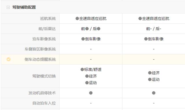 预算20万以内买SUV,选择丰田威兰达还是本田皓影?