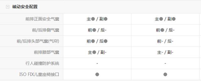 预算20万以内买SUV,选择丰田威兰达还是本田皓影?