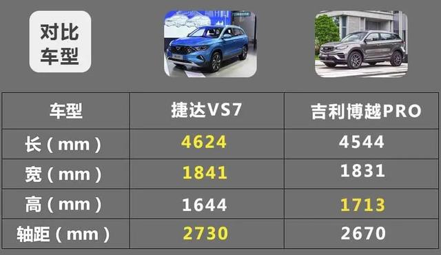 预算10万元,买“大众”中型SUV还是吉利博越PRO?