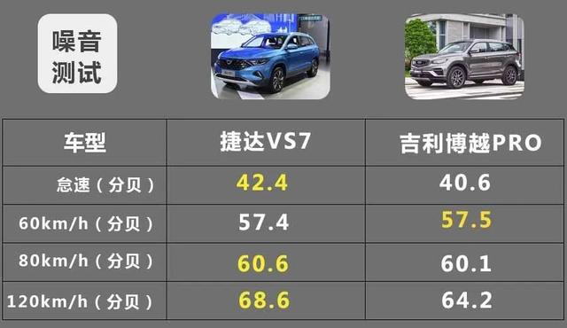 预算10万元,买“大众”中型SUV还是吉利博越PRO?