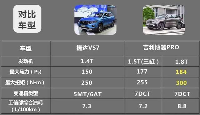 预算10万元,买“大众”中型SUV还是吉利博越PRO?