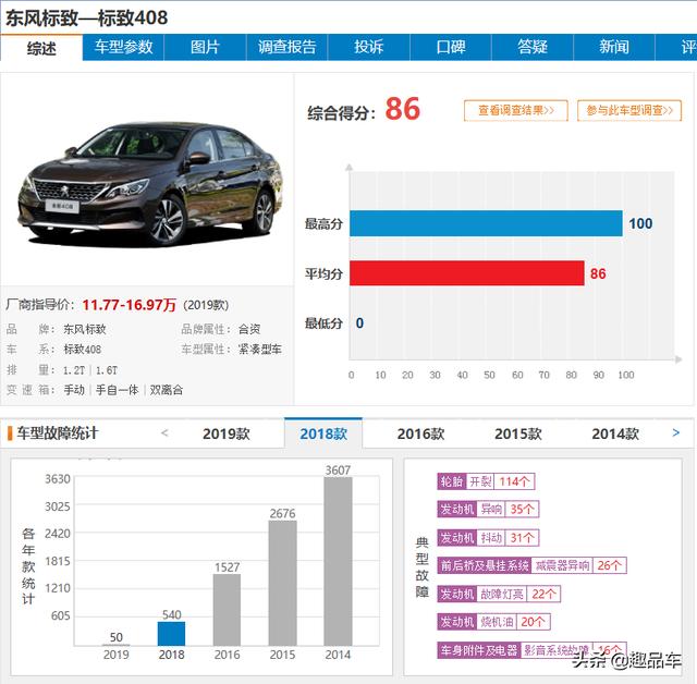 15万紧凑级轿车鸡头凤尾怎么选，奥迪A3/领克03/思域/雷凌