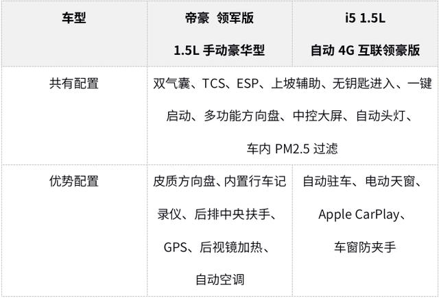 号称帝豪最强对手,10万落地,荣威i5为啥这么牛?