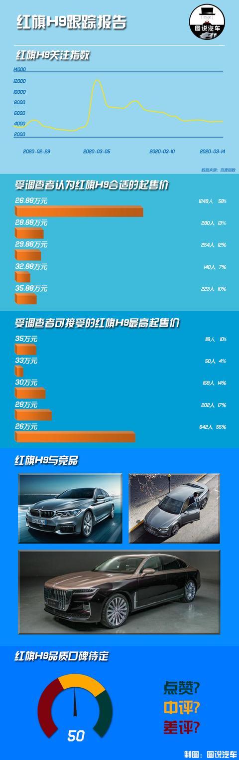 关于红旗H9，你最想知道的10个问题，这里都有答案