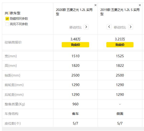 皮实耐用的五菱之光有什么过人之处?