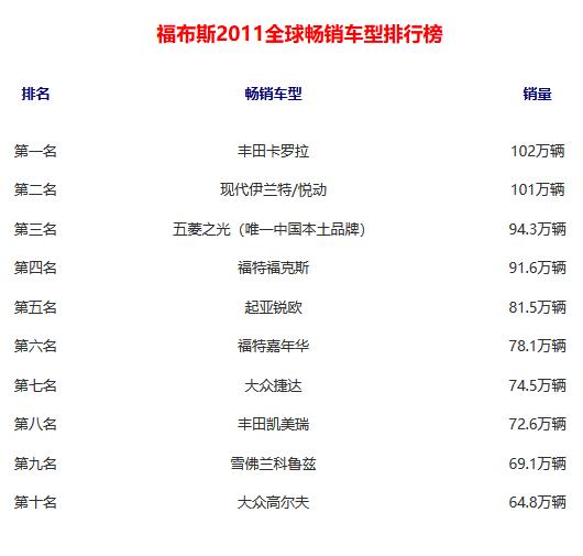 皮实耐用的五菱之光有什么过人之处?