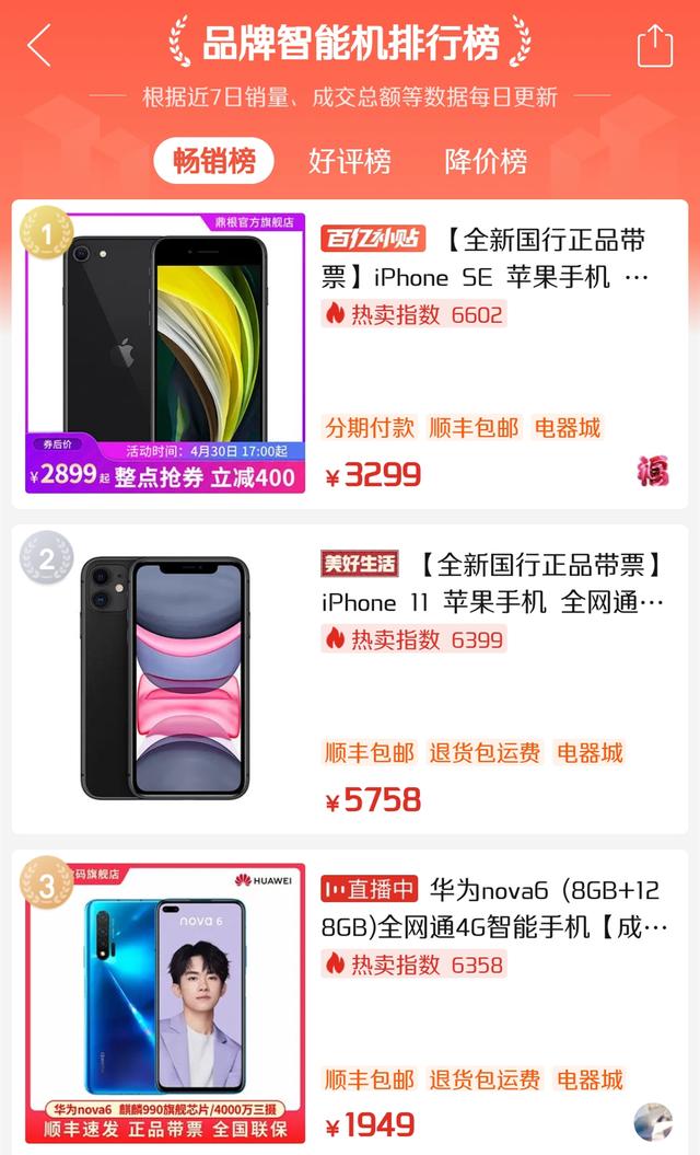 拼多多手机热卖榜:华为nova6仅第三,黑马15天飙升至榜首