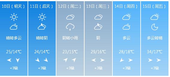 快讯！陕西省气象台发布汉中市5月10日—15日期间天气预报
