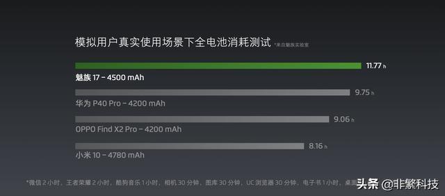 魅族17系列手机曝光，续航对比华为P40pro会如何？
