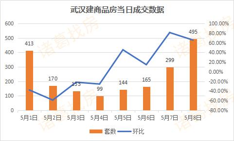 楼市“小阳春”姗姗来迟,武汉楼市走向成谜?