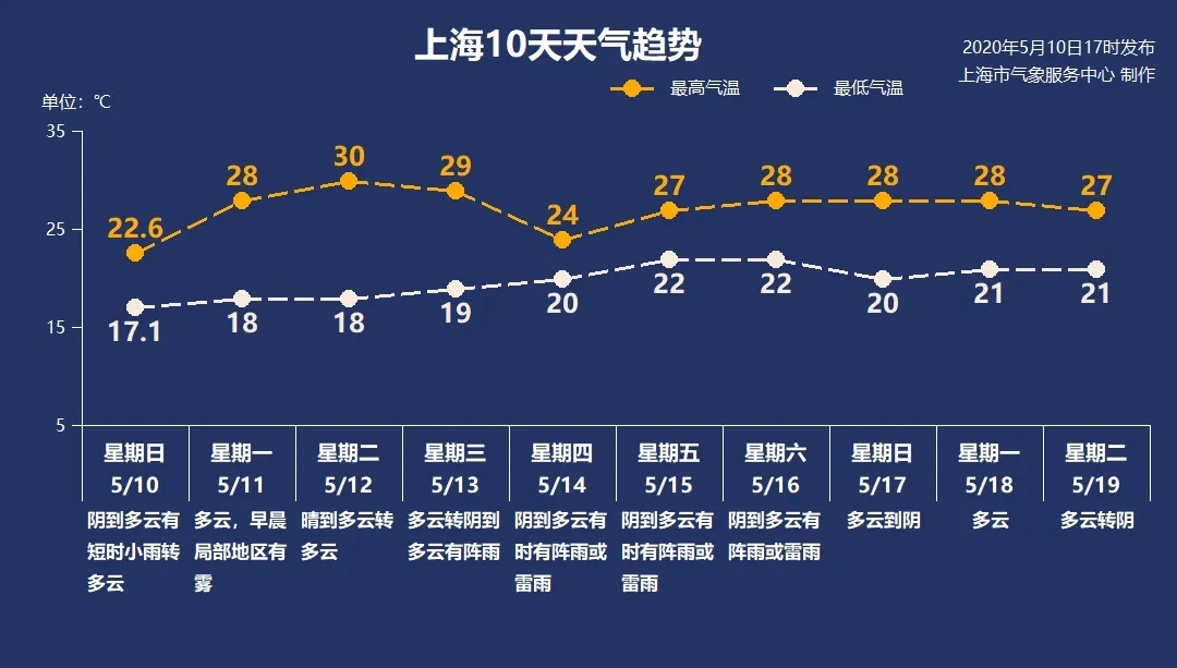 图片来自微信公众号“上海预警发布”