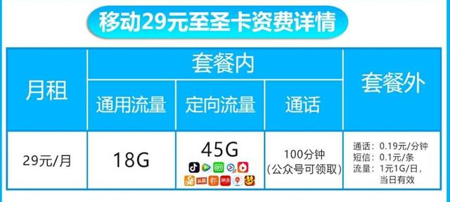 中国移动感人：29元+63GB流量+100分钟，吸引新用户