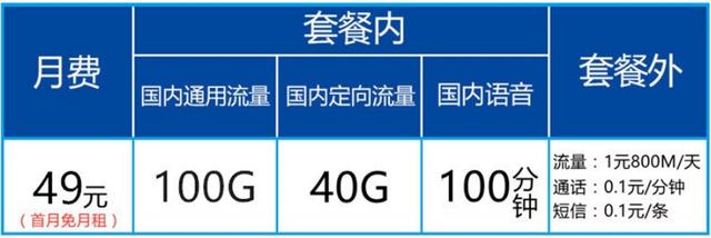 中国电信反击了：49元+140G流量+100分钟，网友：想携号转网