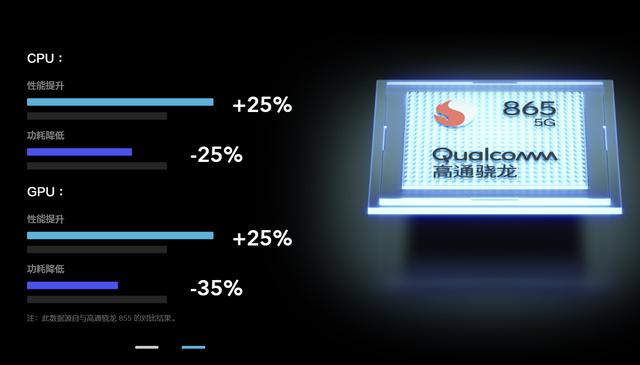 苹果iPhoneSE降至新低却成用户心病，2000档5G骁龙865旗舰解君愁