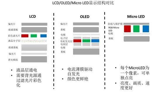 LCD永不为奴,60Hz的OLED屏和144Hz的LCD屏你会如何选择?