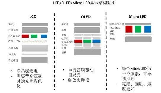 LCD永不为奴，60Hz的OLED屏和144Hz的LCD屏你会如何选择？