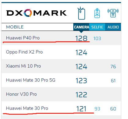 为华为P40Pro让路，老旗舰Mate30Pro降至新低，但新功能全部都有