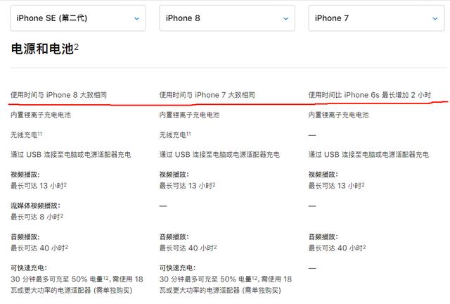 苹果iPhoneSE刚发布就降至新低，但看到电池容量，我劝你不要入手