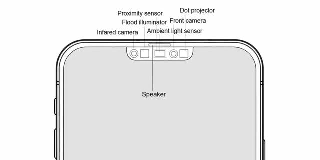 iPhone12Pro刘海变小,5G网络120Hz屏价格感人,但仍非常值得入手