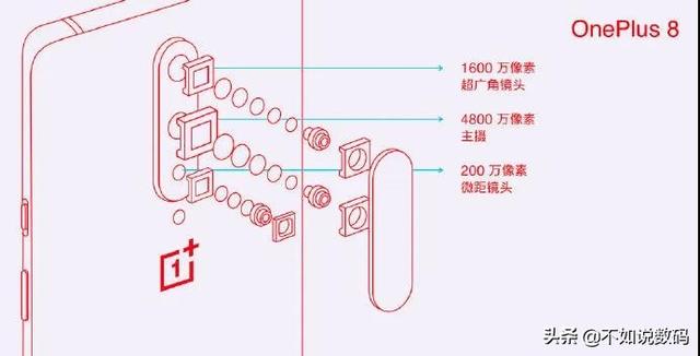 一加8Pro正式发布!2K屏幕+骁龙865,网友:比P40更强!