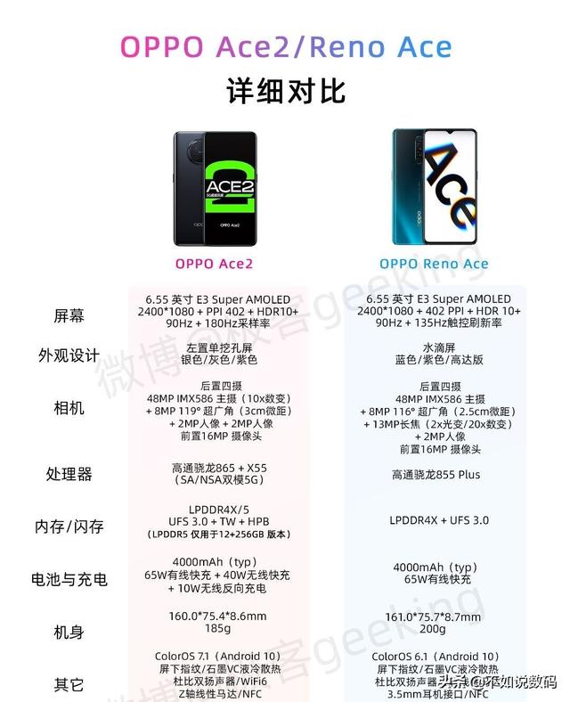 同样是65W快充,为什么都说Reno Ace比Ace2更值得买?