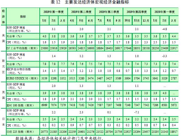 新鲜出炉,楼市、经济定调了!很多人没懂
