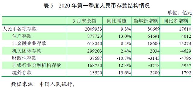 新鲜出炉,楼市、经济定调了!很多人没懂