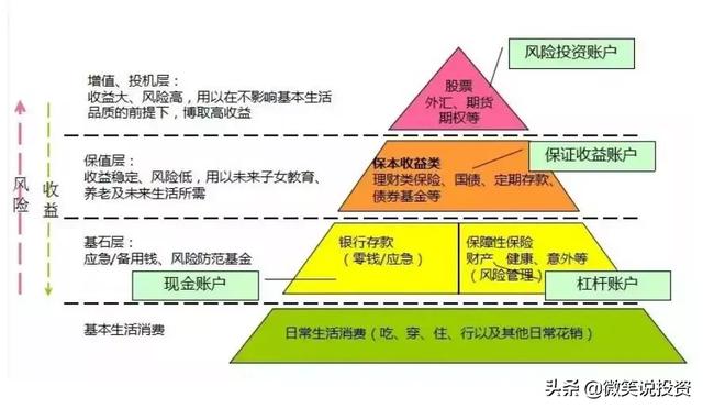 如何制定合适的家庭理财规划方案？