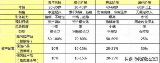 如何制定合适的家庭理财规划方案？