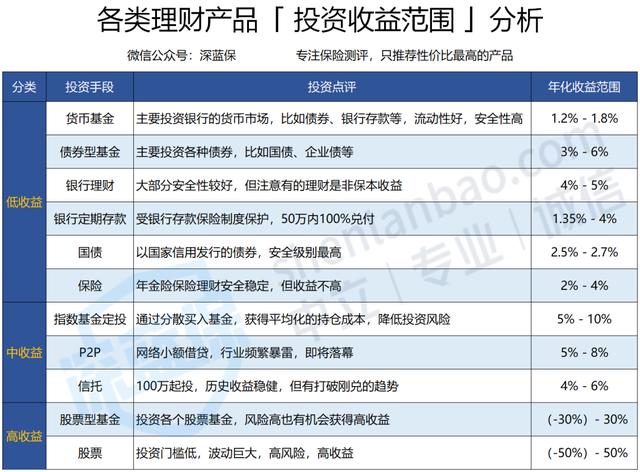 为什么你理财总亏钱？不搞懂这3个问题，永远只能当韭菜