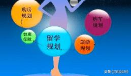 理财方法千千万,我们个人理财该如何规划?