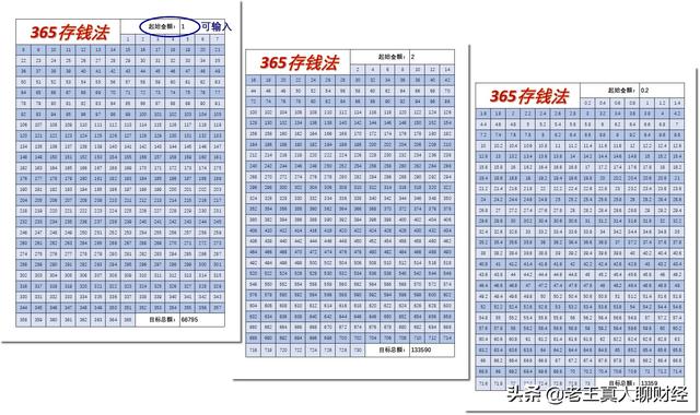 理财最重要的事:有财可理。教你三个最实用变有钱的方法
