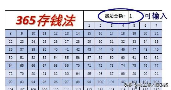 理财最重要的事:有财可理。教你三个最实用变有钱的方法