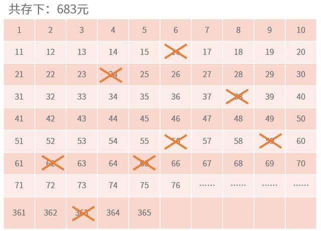 为什么我要劝你多存点钱?不是为了财务自由,而是这3点原因