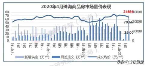 楼市横盘时代,你还在用「老观念」买房