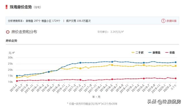 楼市横盘时代,你还在用「老观念」买房