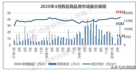 楼市横盘时代,你还在用「老观念」买房