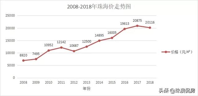 楼市横盘时代,你还在用「老观念」买房