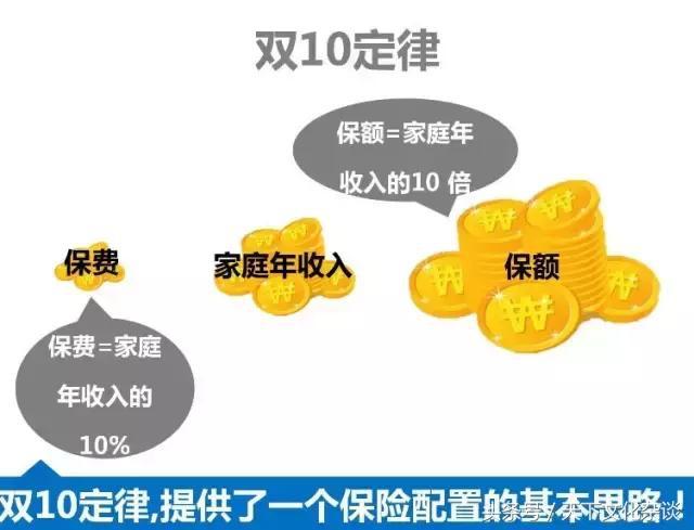 家庭理财方法：知道这7个定律可以帮你赚更多钱！